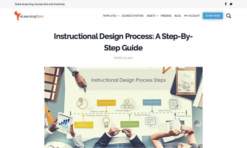 Instructional Design Process A StepByStep Guide eLearningDom